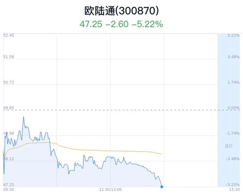  欧陆通大涨7.86%,欧陆通股价大涨7.86%，市场表现强劲 天富资讯