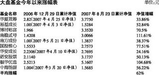 如果基金今天的涨幅是涨的有分红。如果是跌的会扣钱吗？？？