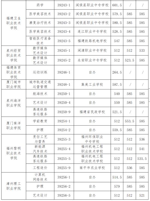 高职录取线,2023广东高职高考分数线