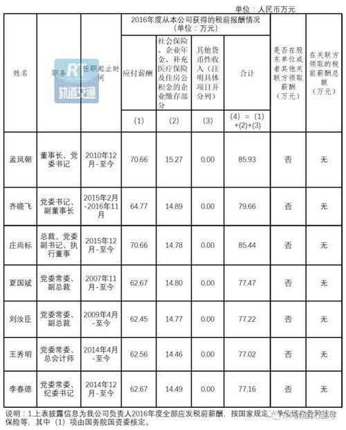 中国铁建股份有限公司的企业领导