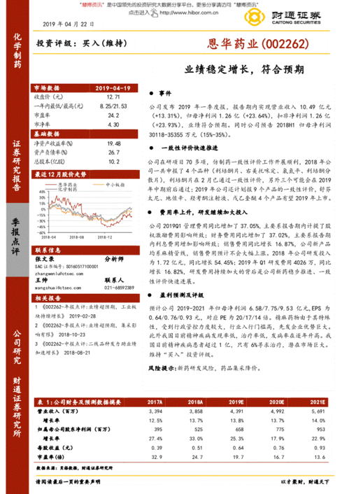 制药企业调研报告模板范文—药厂也是清华的吗？