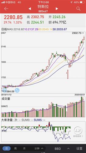 特斯拉板块是什么