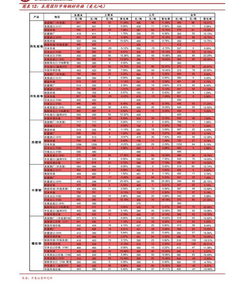 300分能上的本科大学(图2)