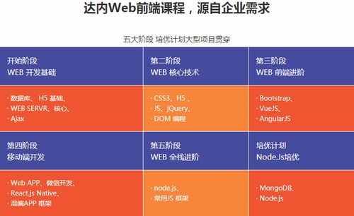 web前端培训班靠谱吗,掌握前端技术，开启互联网新篇章 - 选择靠谱的Web前端培训班