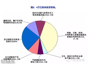 那一年,与四万亿和一线房价齐飞的还有