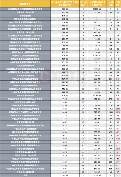 再升三位！光大银行“2021全球银行1000强”排名上升至32位