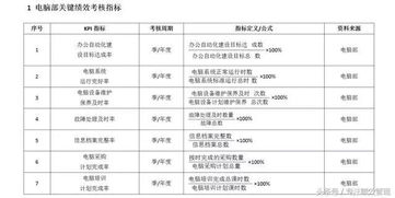 绩效考核指标体系方案