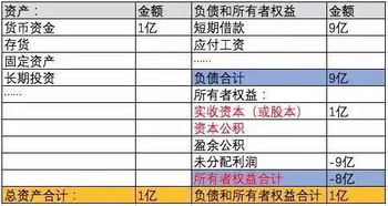 出售可供出售净资产 有一步是 借：资本公积-其它资本公积 贷：投资收益 请问这是什么意思？为什么要转