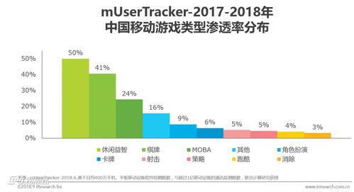 游戏行业情景模式,游戏行业的传统情景模式