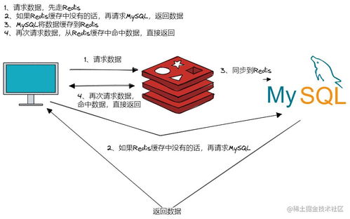 redis计数器怎么实现(从redis中获取的数据是什么类型)