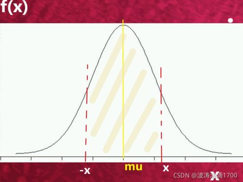 通信原理中的erfc是什么意思