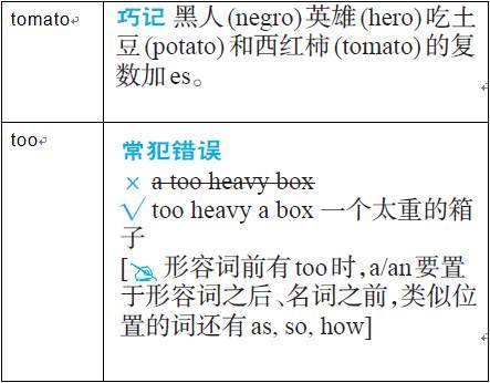 单词顺序调换在查重中的重要性：SEO优化的秘密武器