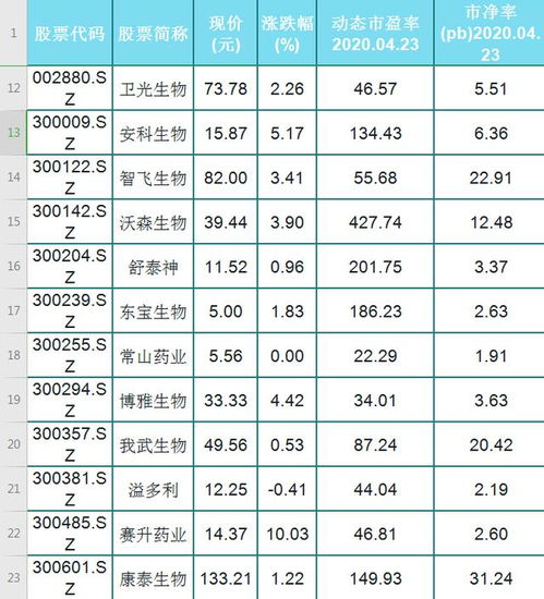 为什么市净率较低的股票，投资价值较高 请简单说一下，谢谢