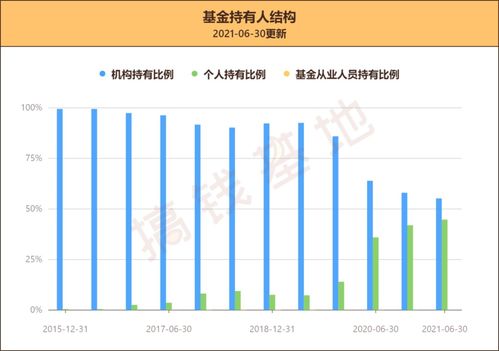 易方达安心回报ab区别，那个定投好