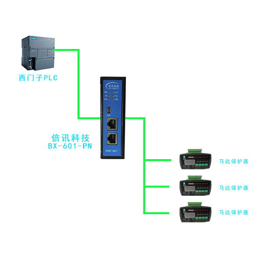 p网连接 p网连接 NTF