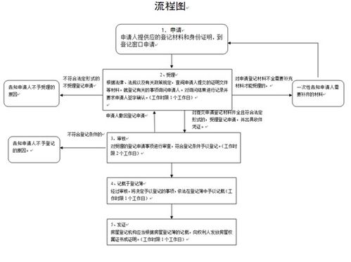 公司上市后资产进行重组，土地使用权如何办理变更登记（公司名称、法人变更了）