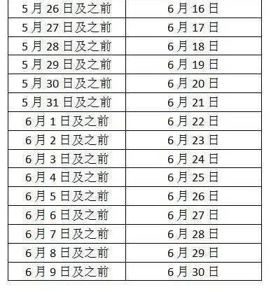 2024龙币第二次预约时间,预约方法 2024龙币第二次预约时间,预约方法 融资