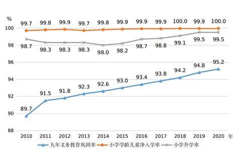 国家统计局 2020年全国学前教育毛入园率为85.2