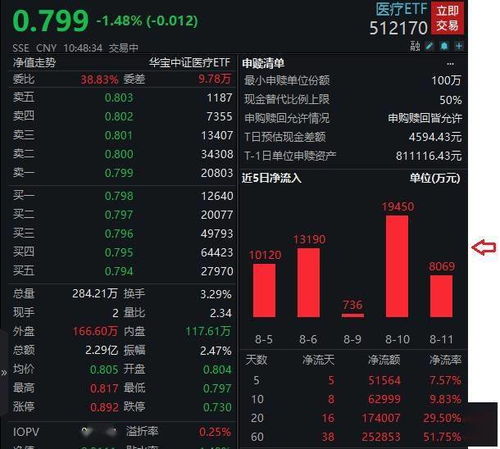 etf现价小于1元，为什么买入价要1元？