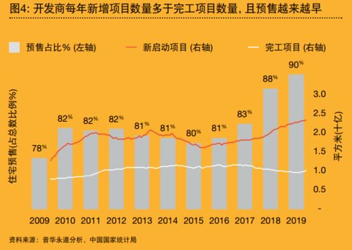 如何确定公摊面积的比例？