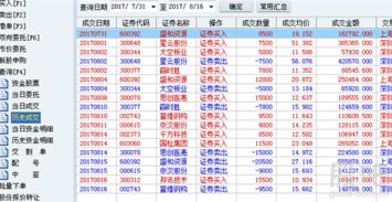 怎么学会外汇做空技巧