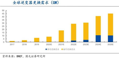 为什么同一家公司的A股和B股差别很大？