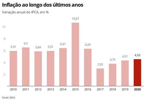 为什么巴西通货膨胀率比较高？