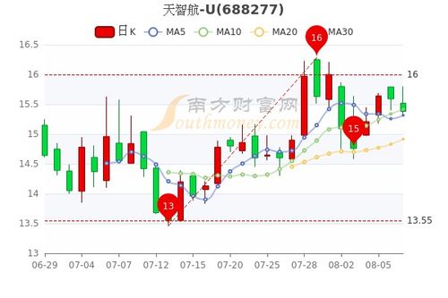 8月11日电力龙头股股价普遍下跌超过1%