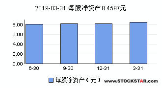 000059辽通化工这个股怎么样？？？