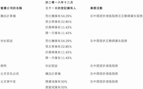 腾讯控股 关于鹅厂的投资冷知识 