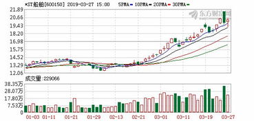 st沪科 下周一是不是要先停牌一小时