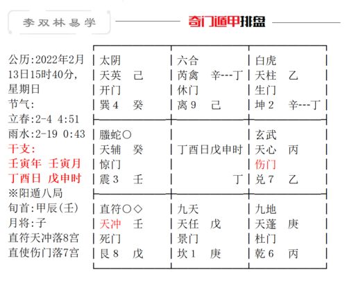 少年易学老难成,一寸光阴不可轻 李双林 工作 卯酉 官合财 