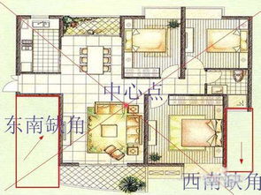 怎样判断房子是否缺角 房子缺角风水怎么化解 