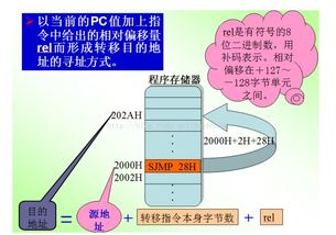 单片机有哪些寻址方式几种方法详细说明 