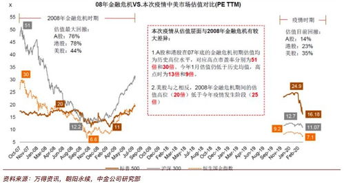 中国股票：富达认为估值吸引力增加，仍有长期投资机遇