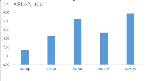 雷达币近几年的价格_1000个雷达币一年后是多少个