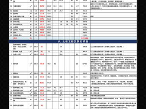 普通家装预算报价明细表价格表Excel