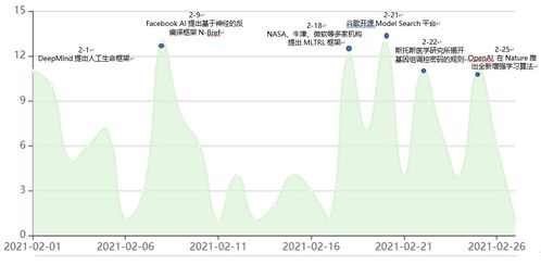 xai能量补充系统