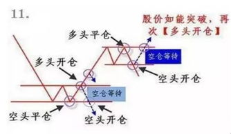 买卖股票时的手续费 如何计算，买卖一手股票 和 100手股票 的 手续费 一样吗？