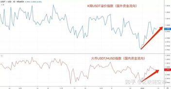 usdt国外兑现,USDT的国外变现方式 usdt国外兑现,USDT的国外变现方式 快讯