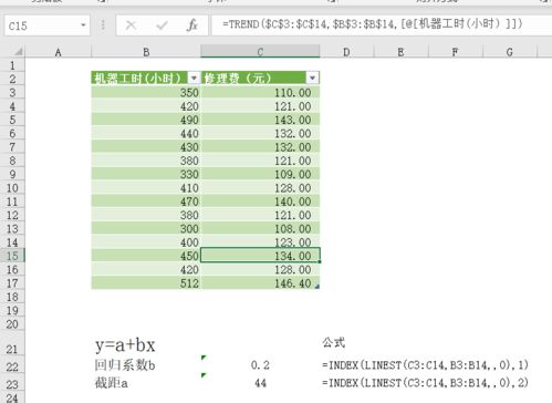 财务预测中的回归分析法是怎么一回事?原理是什么?怎样应用?请举简单例子