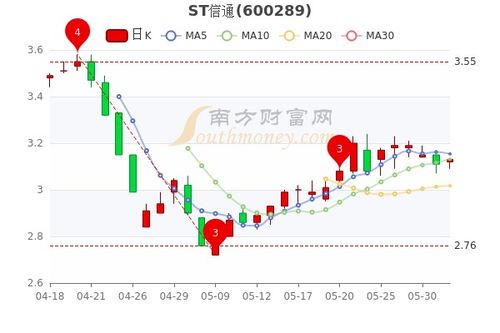 哪个网站可以看看股票是否st