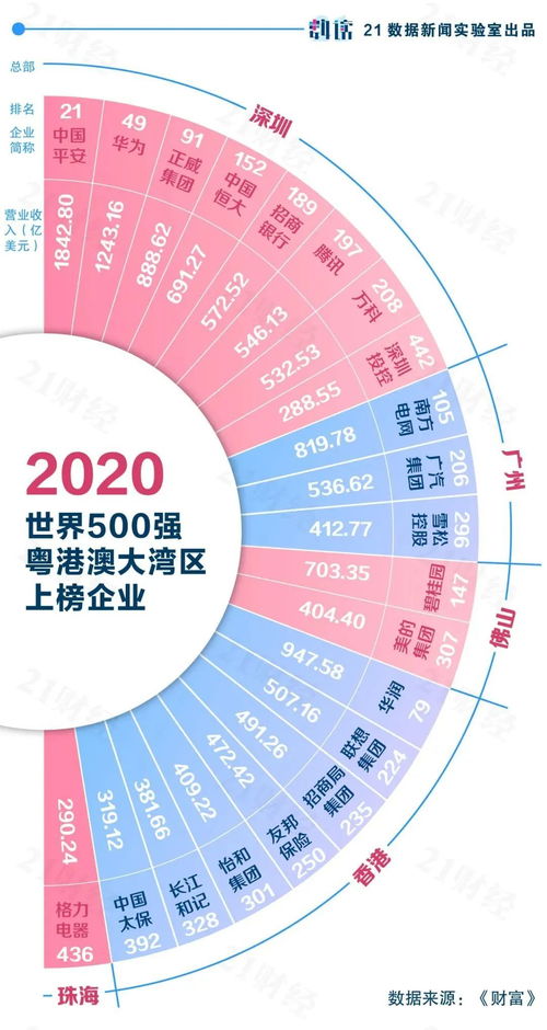 polycom是世界500强吗