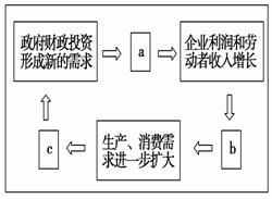 投资与乘数作用