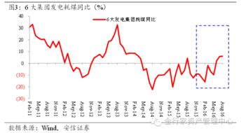 安信证券好还是国信证券好？