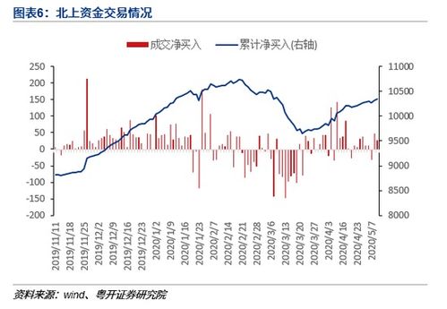 家电下乡对哪些个股是利好，有什么直接关系？谢谢。