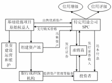 ABS融资模式的模式特点(abs融资方式)