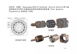 稀土永磁电机依然是新能源汽车驱动电机的最佳选择