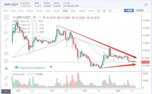 瑞波币行情走势图最新,瑞波币的价格走势