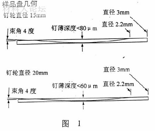 色谱样品的制备方法